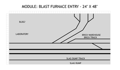 Diagram showing the general arrangement of this module.