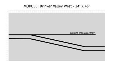 Diagram showing the general arrangement of this module.