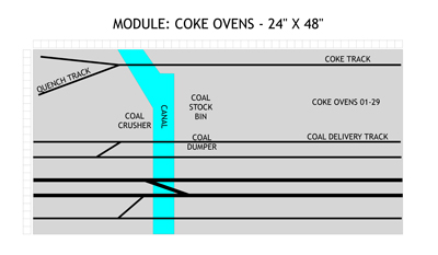 Diagram showing the general arrangement of this module.