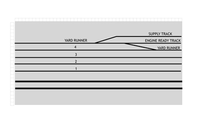 Diagram showing the general arrangement of this module.