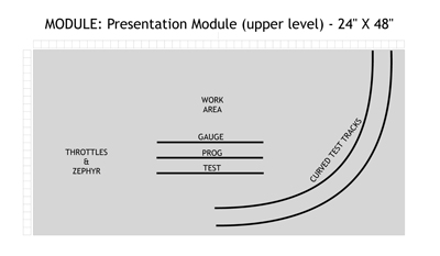 Diagram showing the general arrangement of the upper level of this module.