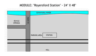 Diagram showing the general arrangement of this module, as planned for completion.