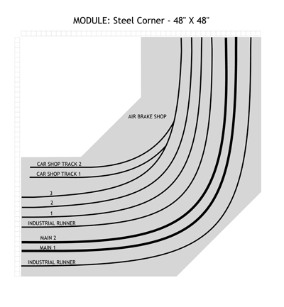 Diagram showing the general arrangement of this module.
