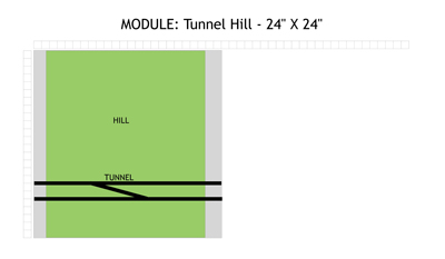 Diagram showing the general arrangement of this module.